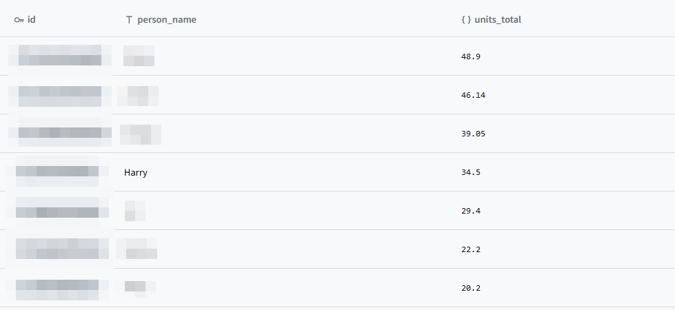 The final summary table